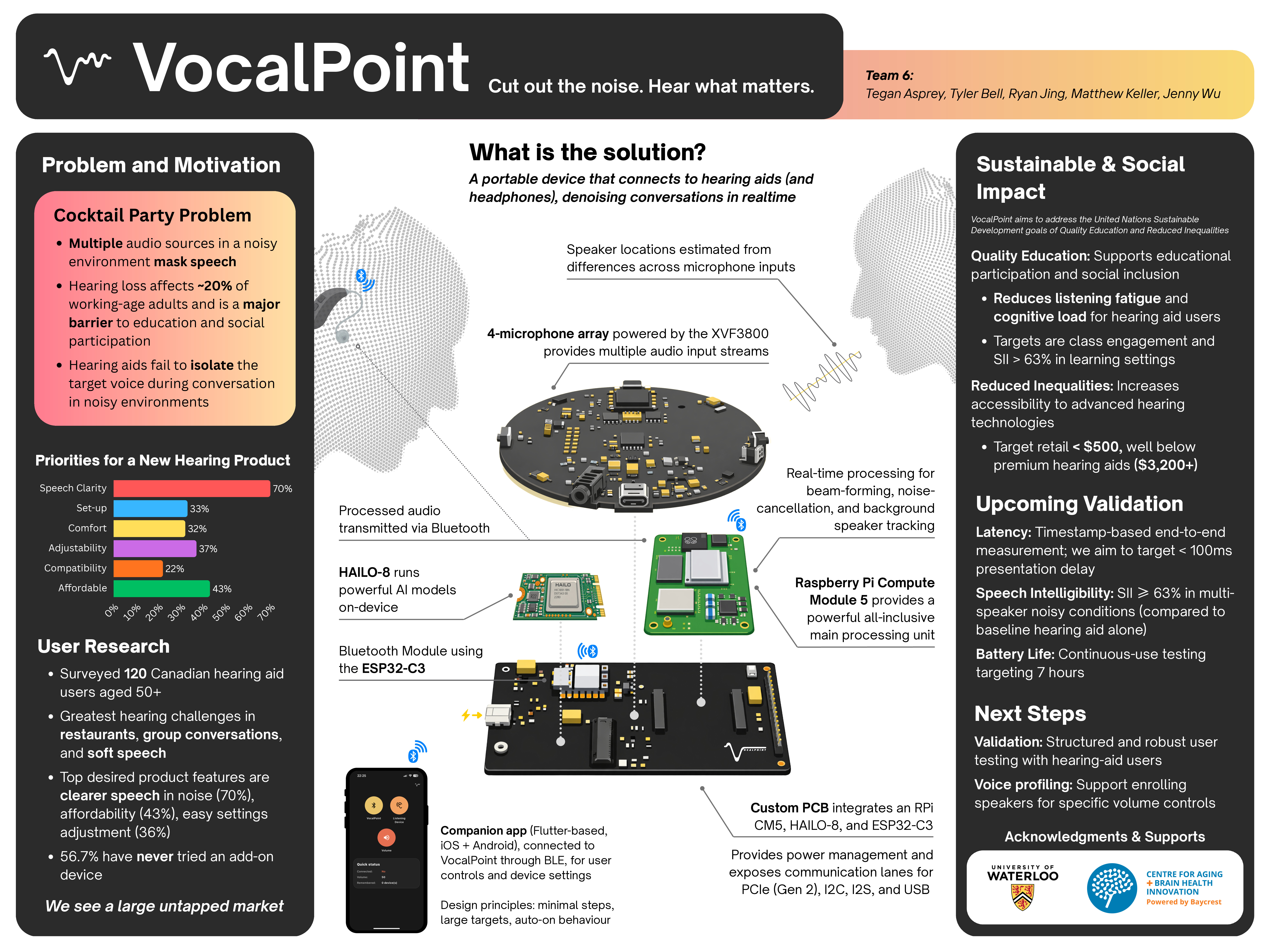 Picture of VocalPoint's Capstone Symposium Poster